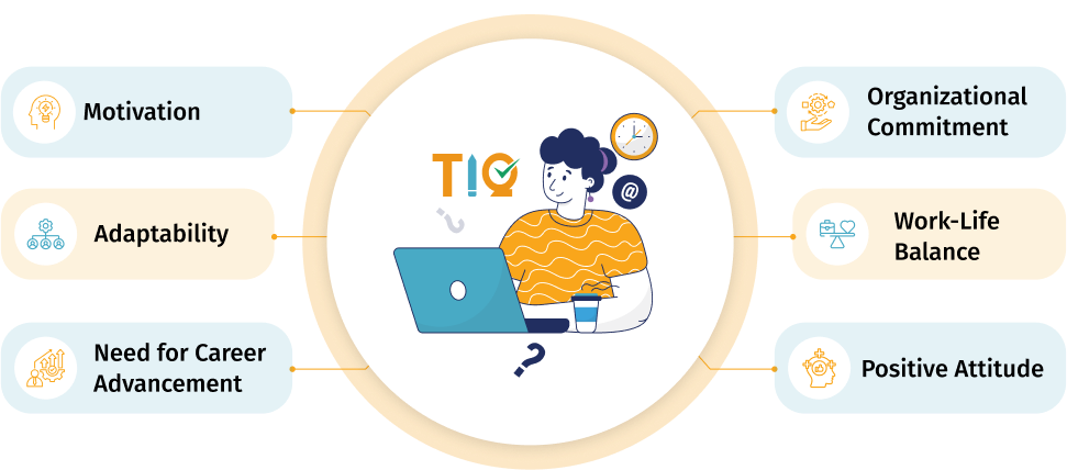 9 LINKS’ Turnover Intent Questionnaire (TIQ) showing six key competencies linked to voluntary turnover: Motivation, Organisational Commitment, Work-Life Balance, Positive Attitude, Need for Career Advancement, and Adaptability.