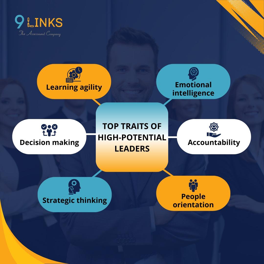 Infographic illustrating key traits of high-potential leaders, such as learning agility, emotional intelligence, accountability, people orientation, strategic thinking, and decision-making.