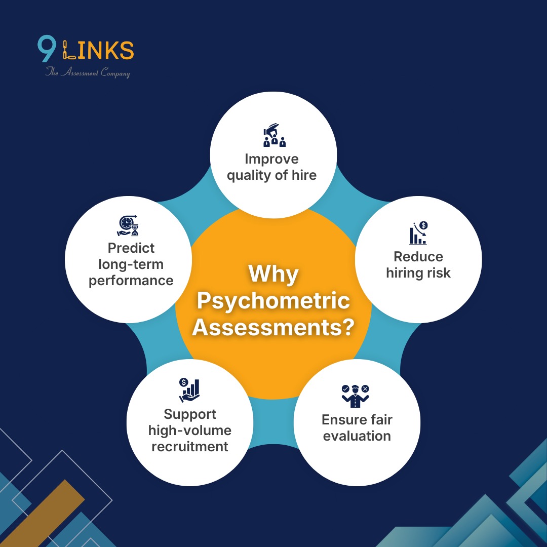 Psychometric assessments benefits including quality of hire, fairness, and reduced hiring risk